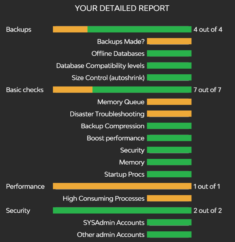 Detailed overview